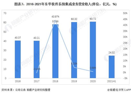 2021年中國計算機系統集成行業龍頭深度解析 聚焦東華軟件