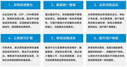 藍(lán)凌MK 千款軟件服務(wù)集成，驅(qū)動(dòng)應(yīng)用互通、數(shù)據(jù)互聯(lián)與業(yè)務(wù)高效